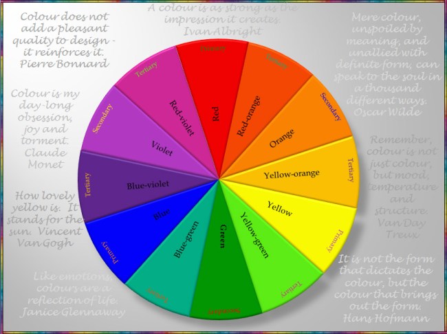 The Colour Wheel