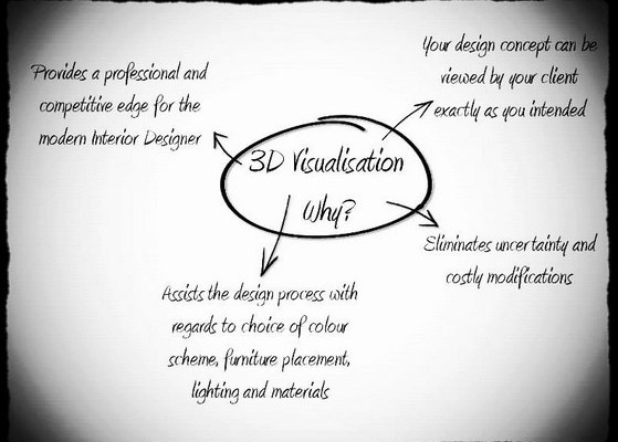 3D Visualisation V Northern&nbsp;Ireland